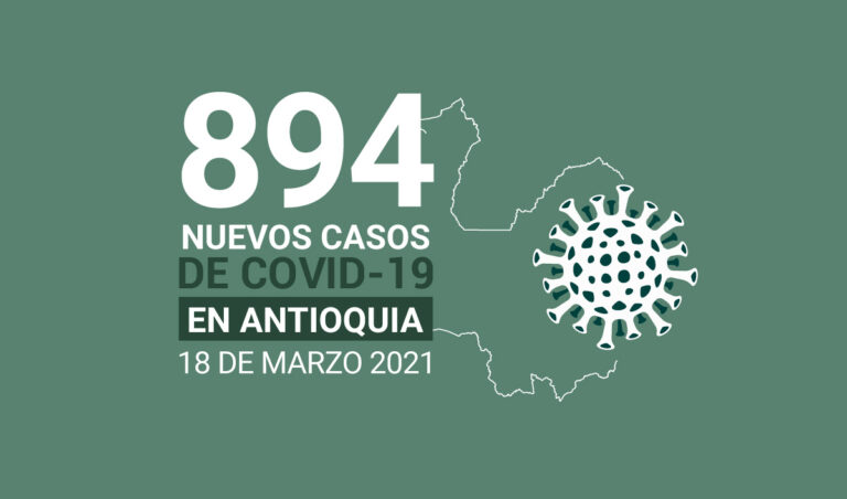 Reporte de casos COVID19 en Antioquia para el jueves 18 de marzo