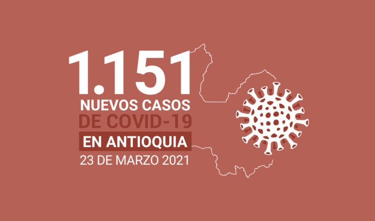Nuevos contagios de COVID19 en Antioquia para el martes 23 de marzo