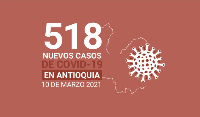 Nuevos casos de COVID-19 en Antioquia este miércoles 10 de marzo