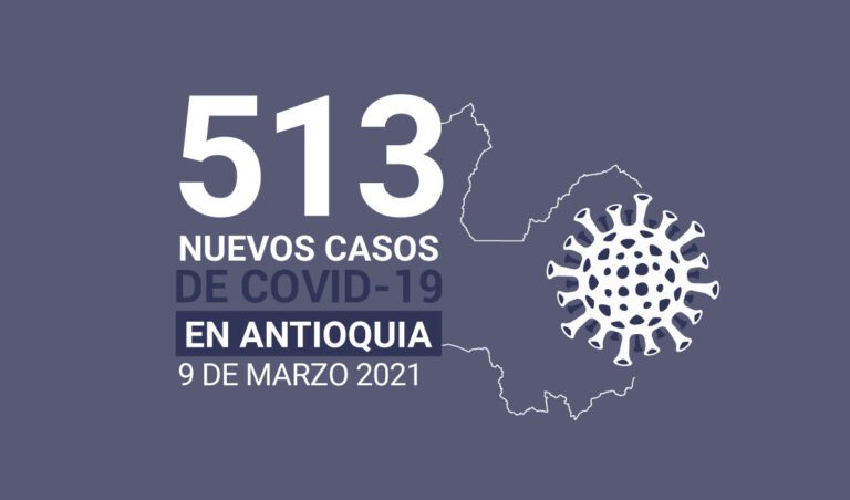 Nuevos casos de COVID-19 en Antioquia este martes 9 de marzo