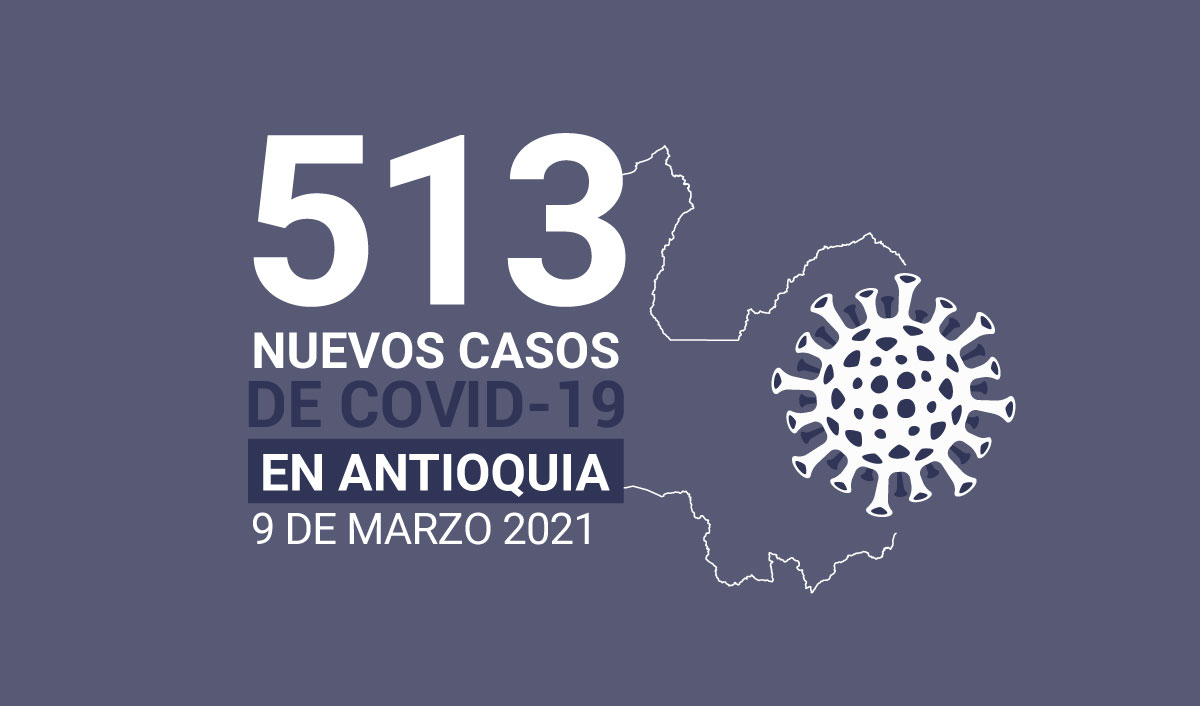 Nuevos casos de COVID-19 en Antioquia este martes 9 de marzo