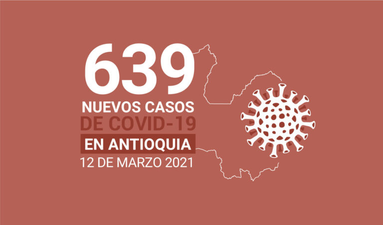 Contagios de COVID-19 en Antioquia para el viernes 12 de marzo
