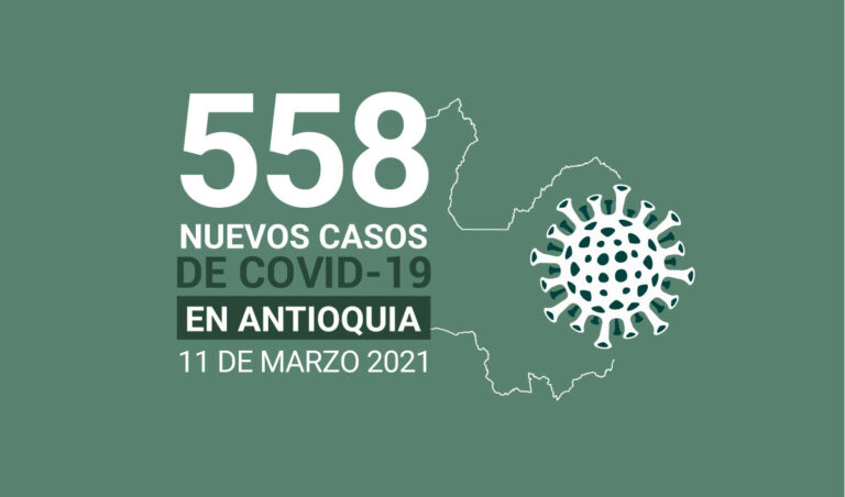 Nuevos casos de COVID-19 en Antioquia para el jueves 11 de marzo
