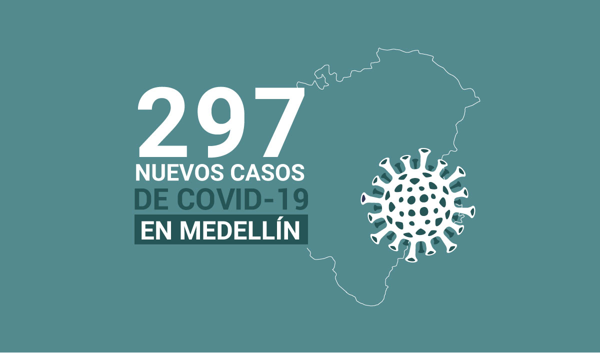 Registro de casos de COVID-19 en Medellín este miércoles 10 de marzo