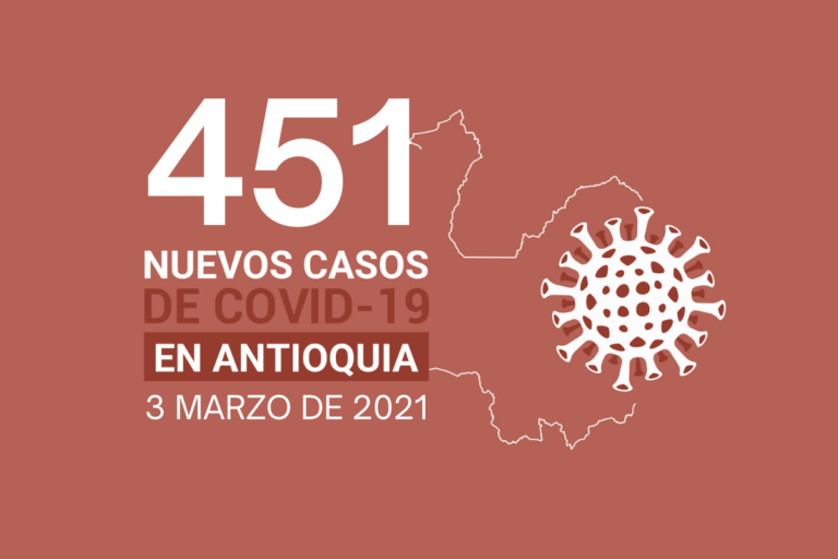 Nuevos casos de COVID-19 en Antioquia este miércoles 3 de marzo