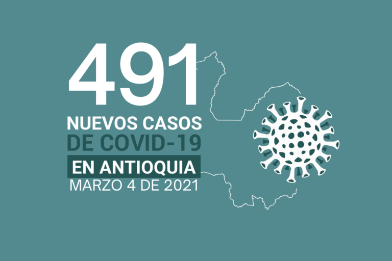 Nuevos casos de COVID-19 en Antioquia este jueves 4 de marzo