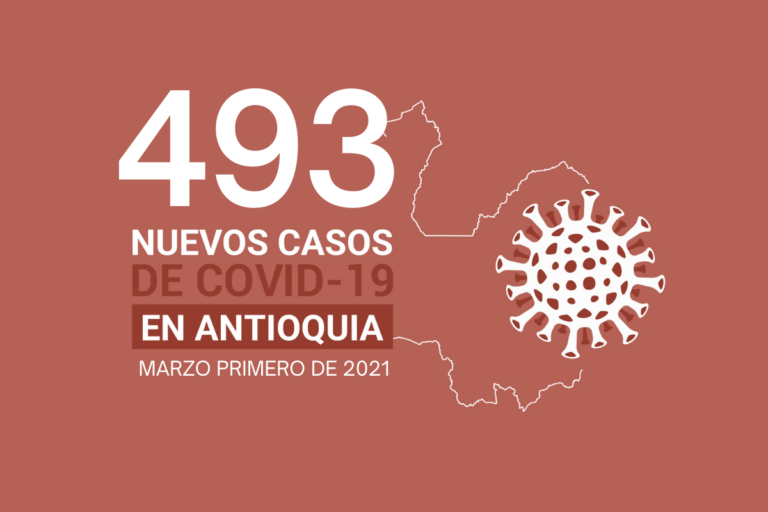 Nuevos casos de COVID-19 en Antioquia este lunes primero de marzo