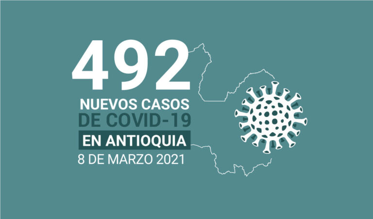 Nuevos casos de COVID-19 en Antioquia para el lunes 8 de marzo