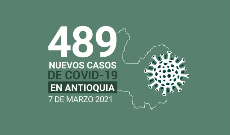 Nuevos casos de COVID-19 en Antioquia este domingo 7 de marzo