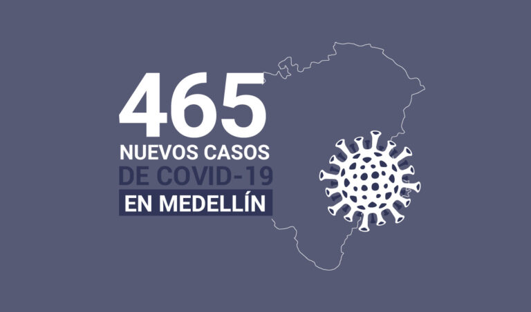 Reporte de casos de COVID19 en Medellín para el jueves 18 de marzo