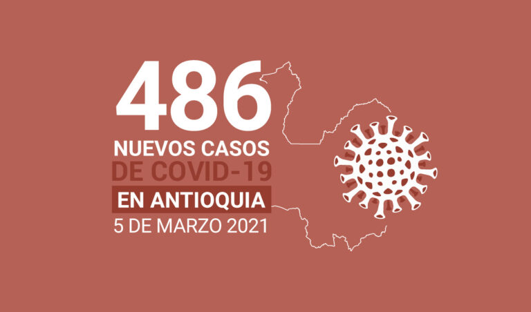 Nuevos casos de COVID-19 en Antioquia este viernes 5 de marzo