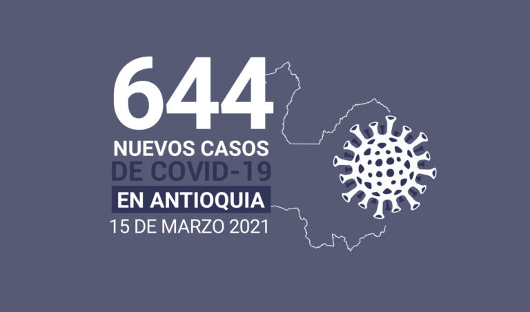 Nuevos contagios en Antioquia de COVID19 para el lunes 15 de marzo