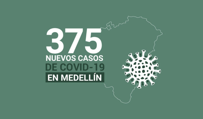Reporte de casos de COVID19 en Medellín este martes 16 de marzo