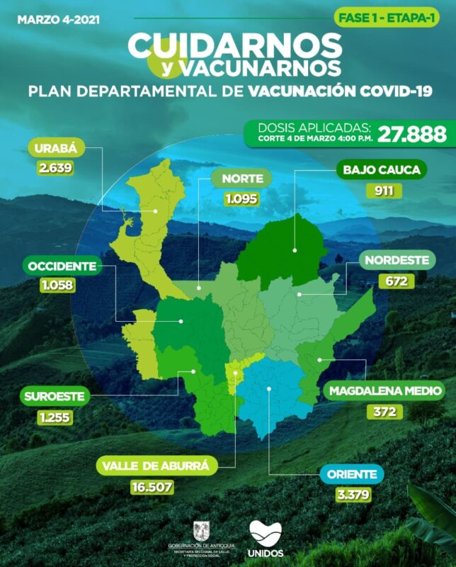 Balance de vacunación en Antioquia y Medellín marzo 5