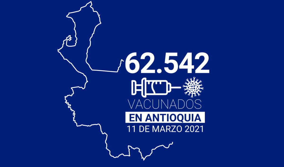 ¿Cómo va la vacunación contra COVID19 en Antioquia?