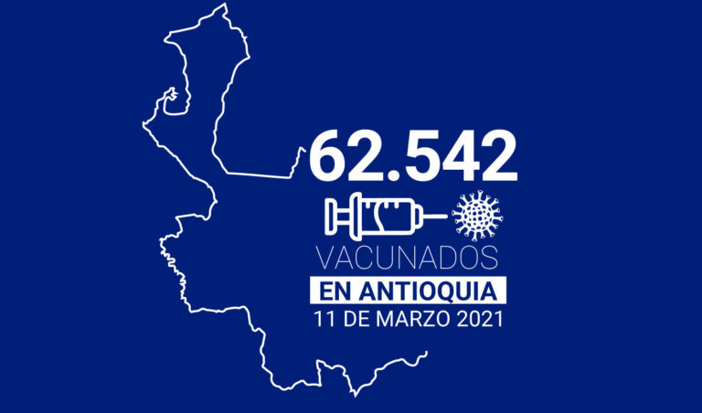 ¿Cómo va la vacunación contra COVID19 en Antioquia?