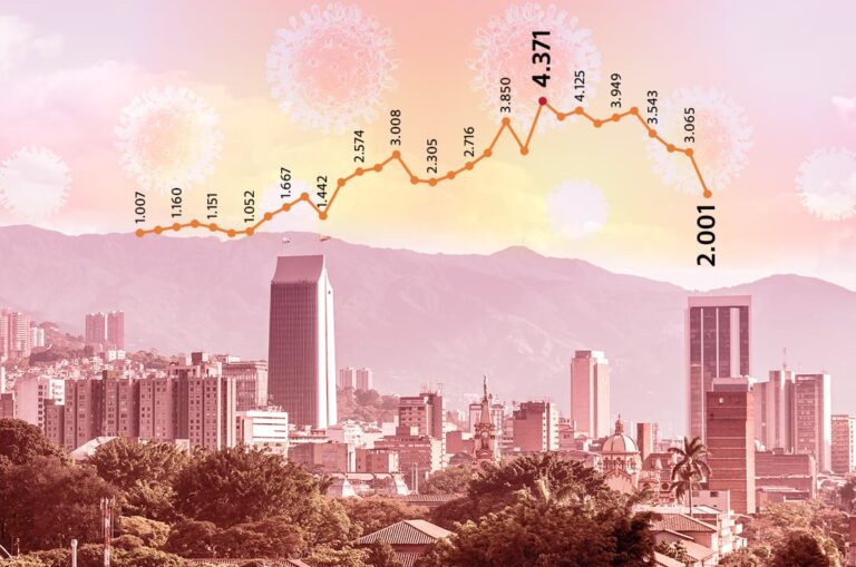 Contagios de COVID19 en Antioquia: una curva que se aplana
