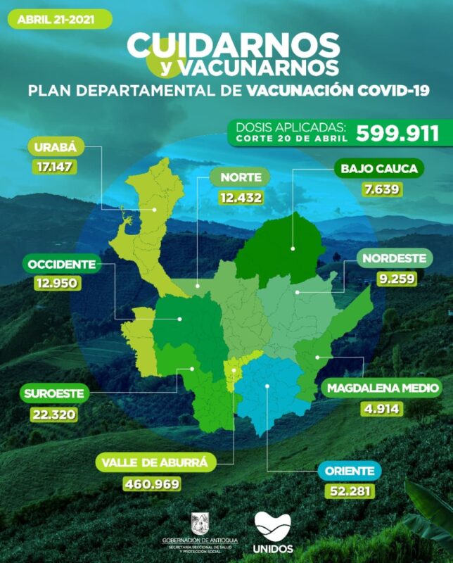 En Antioquia ya han sido aplicadas cerca de 600 mil dosis de vacunas contra COVID19
