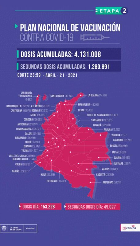 Vacunación en Colombia 21 de abril 2021