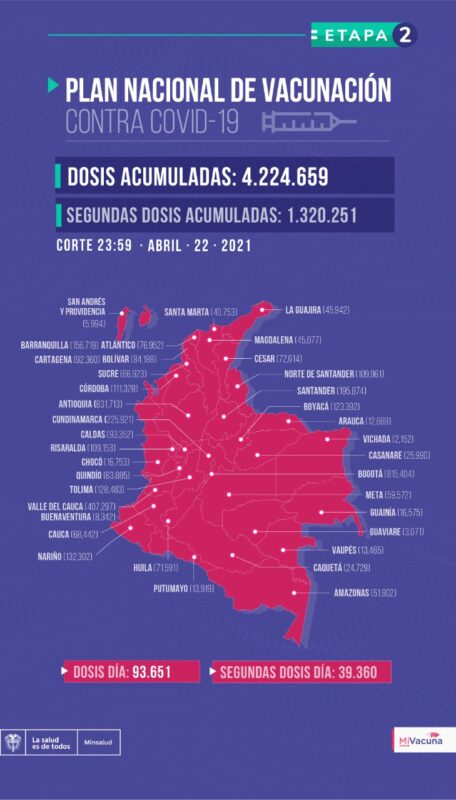 Balance del Plan Nacional de Vacunación en Colombia al 22 de abril de 2021