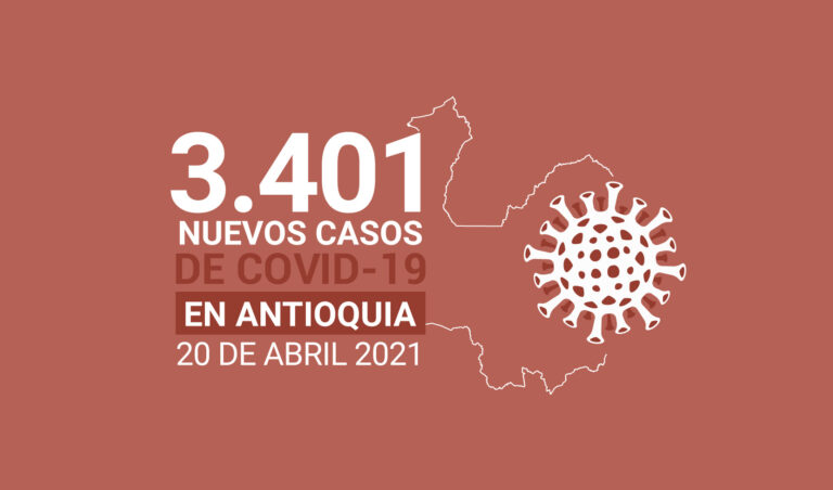 Más de 23.000 casos activos de COVID19 en Antioquia este miércoles 21 de abril
