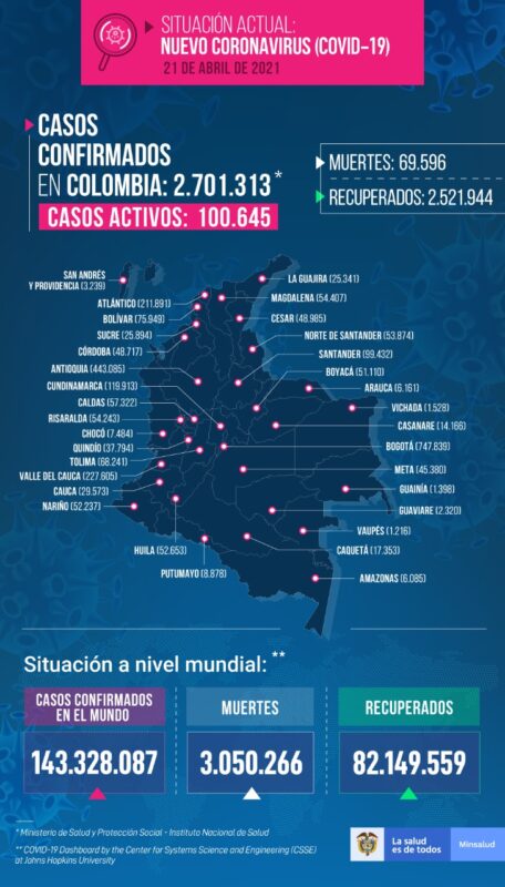 contagios de COVID19 en las últimas 24 horas en COLOMBIA MAPA