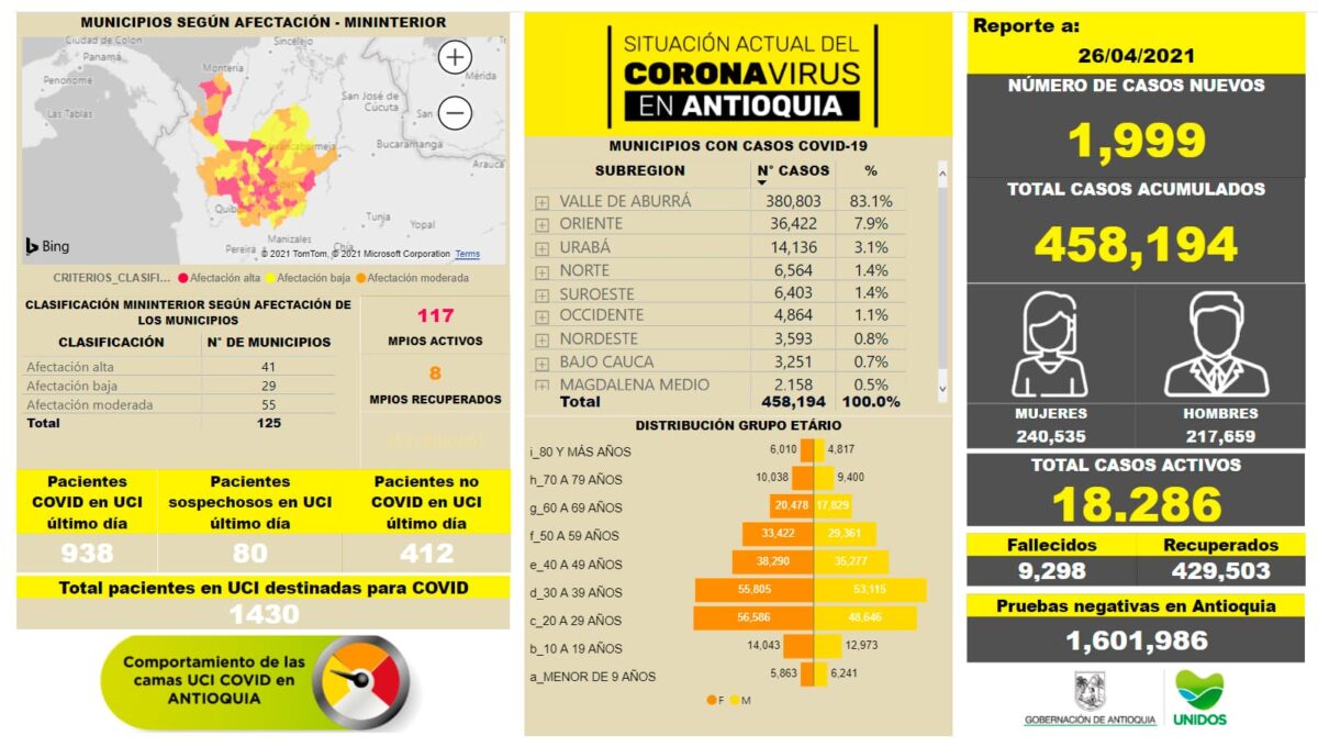 contagios-de-COVID19-tuvo-Antioquia-este-lunes-26-de-abril