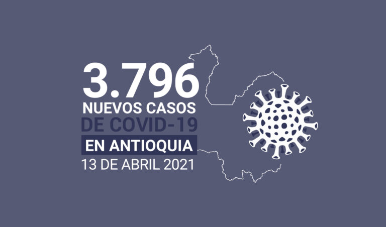 Antioquia sumó 3.796 nuevos casos de COVID19 este martes 13 de abril