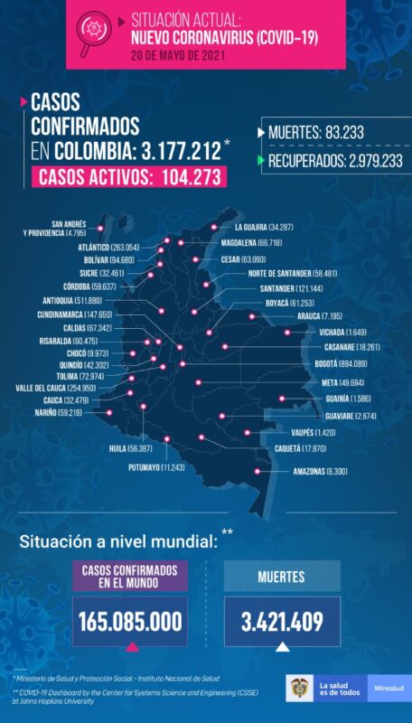 Casos de COVID19 en Colombia el 20 de mayo de 2021