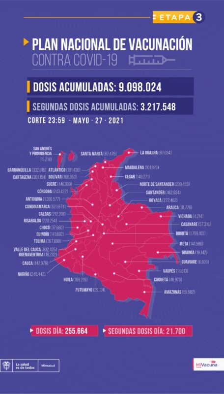 Cifra récord en vacunación en Colombia: 255.664 dosis en un día 
