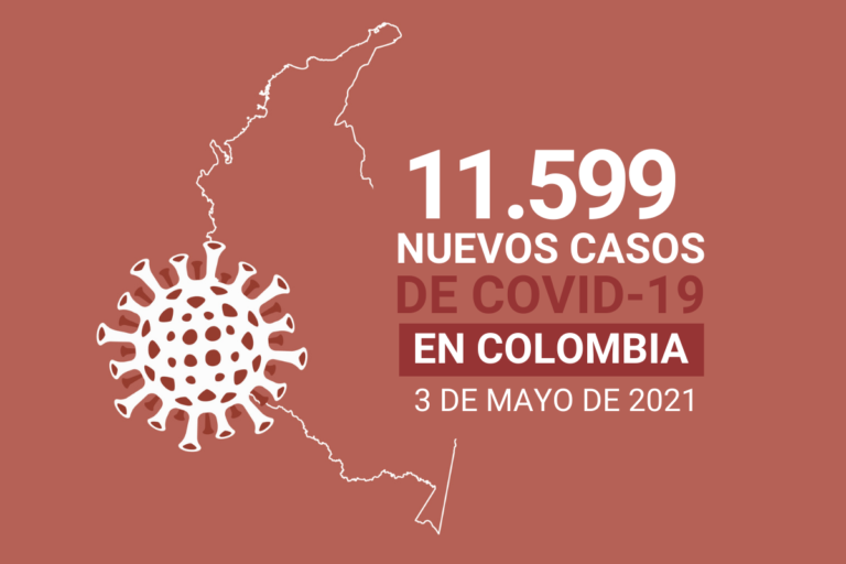 Colombia tiene 99.000 casos activos de COVID19 al 3 de mayo