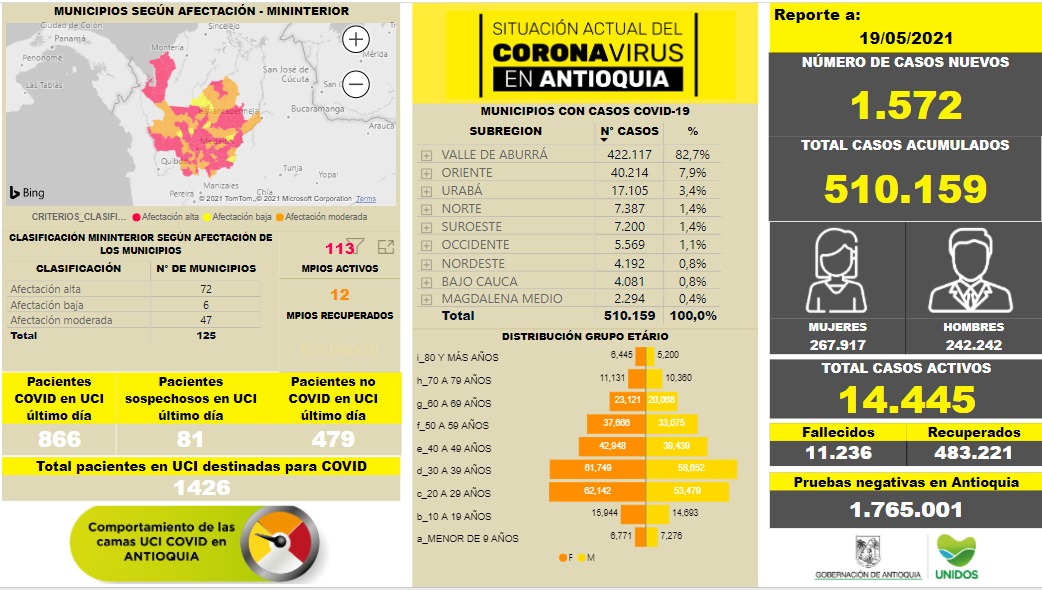 Nuevos contagios de COVID19 en Antioquia al 19 de mayo