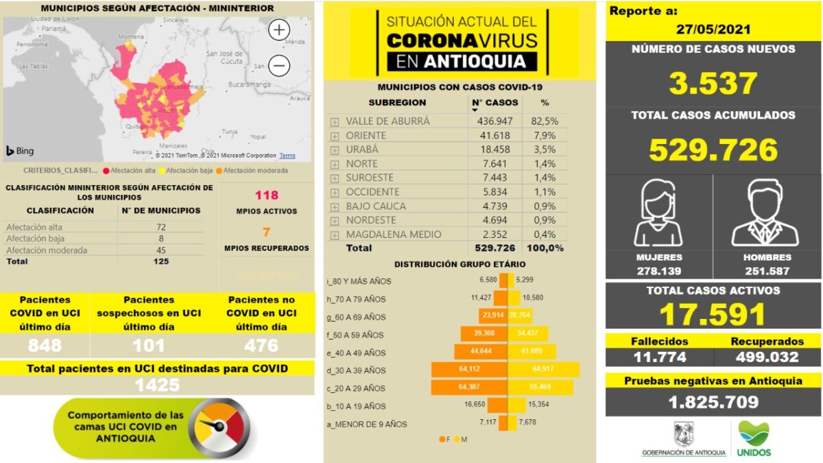 Nuevos contagios en Antioquia de COVID19 al 27 de mayo