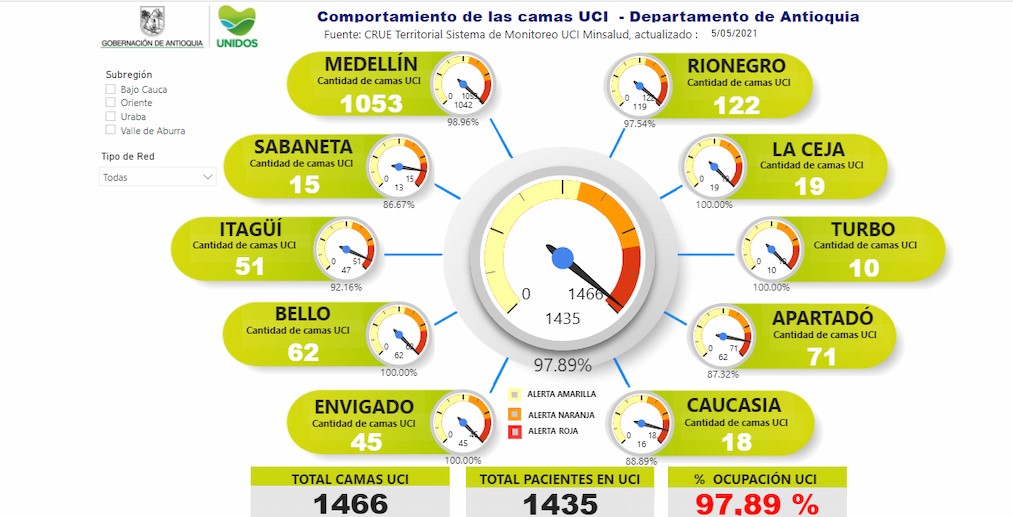 Ocupacion UCI en Antioquia este 5 de mayo