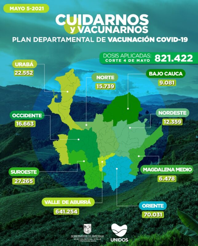 Antioquia llega a 821.422 vacunados contra COVID19