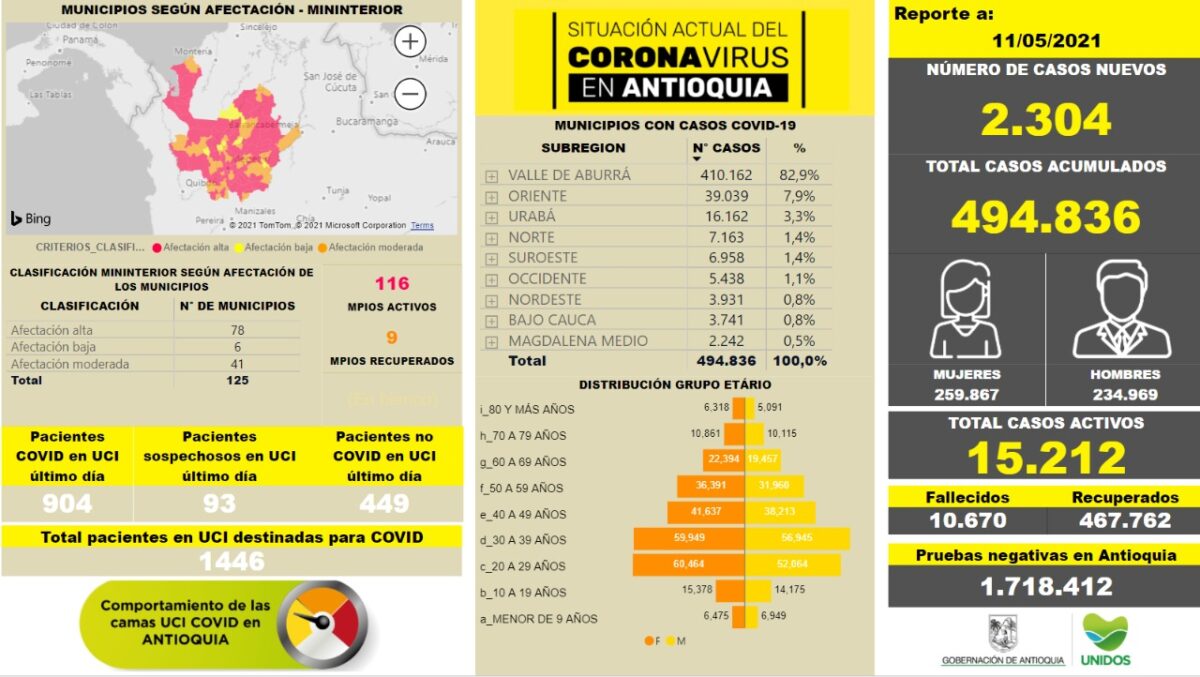 Nuevos contagios de COVID19 en Antioquia para el martes 11 de mayo