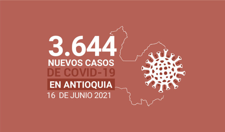 Antioquia está cerca a los 600.000 casos acumulados de COVID19