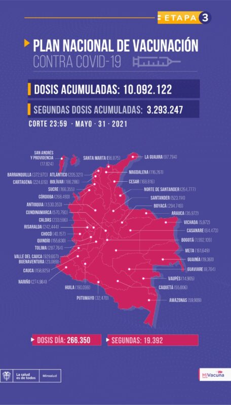 Avances del plan nacional de vacunación en Colombia al 1 de junio 