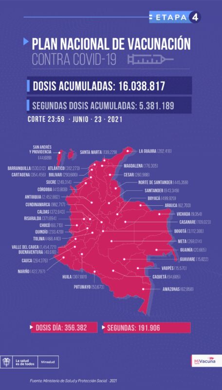 Avances vacunación de COVID19 en Colombia al 23 de junio