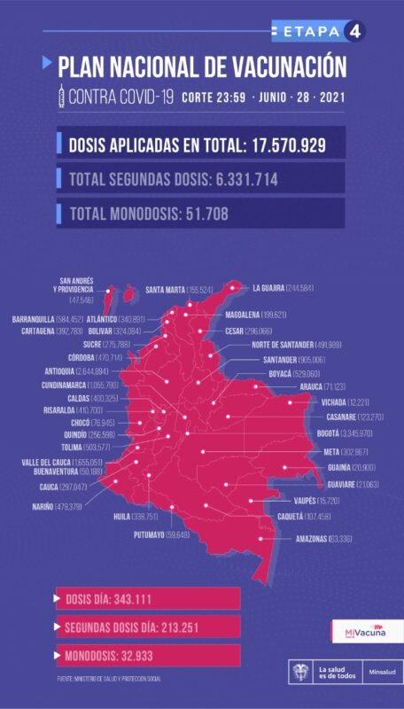 Avances vacunación de COVID19 en Colombia al 29 de junio