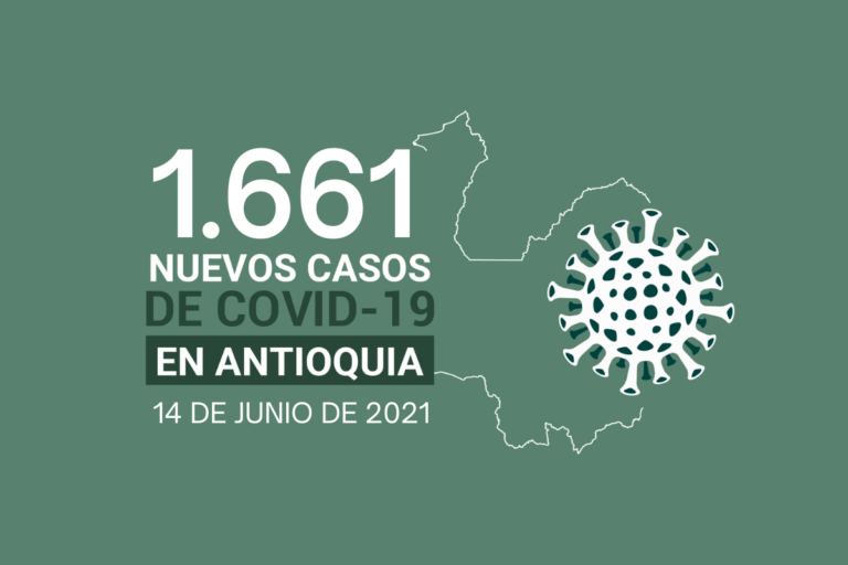 Más de 12.000 muertes por contagios de COVID19 se han reportado en Antioquia