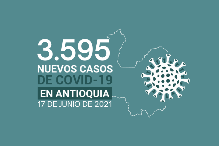 3.595 nuevos contagios de COVID19 tuvo Antioquia el jueves 17 de junio