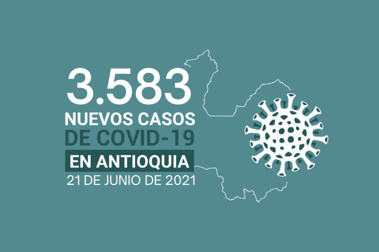 79 muertes por COVID19 se registraron en Antioquia este 21 de junio