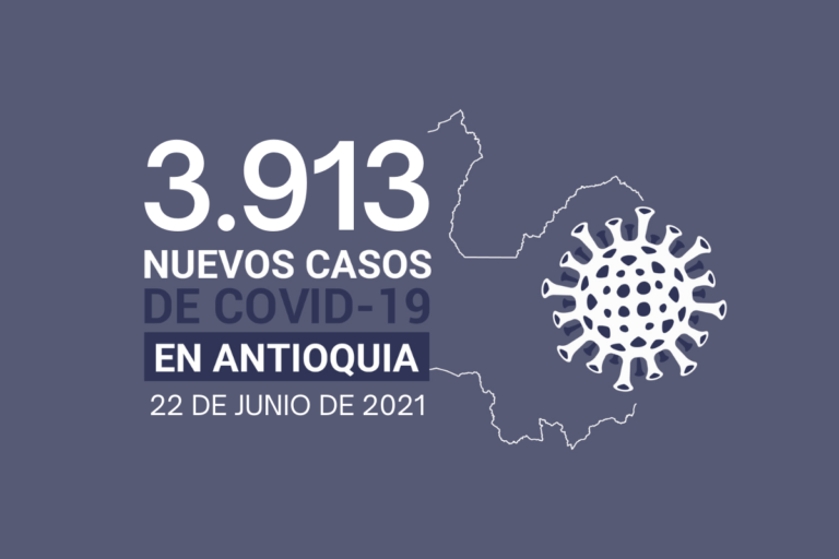 Situación del COVID19 en Antioquia: 614.042 casos acumulados
