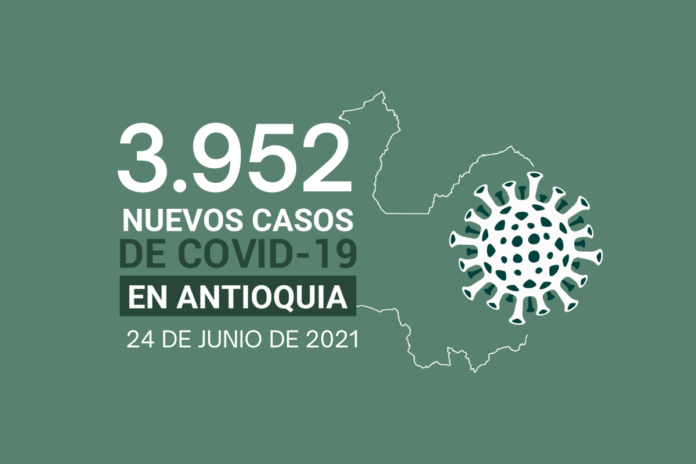 Antioquia acumula 621.981 contagios de COVID19 al 24 de junio