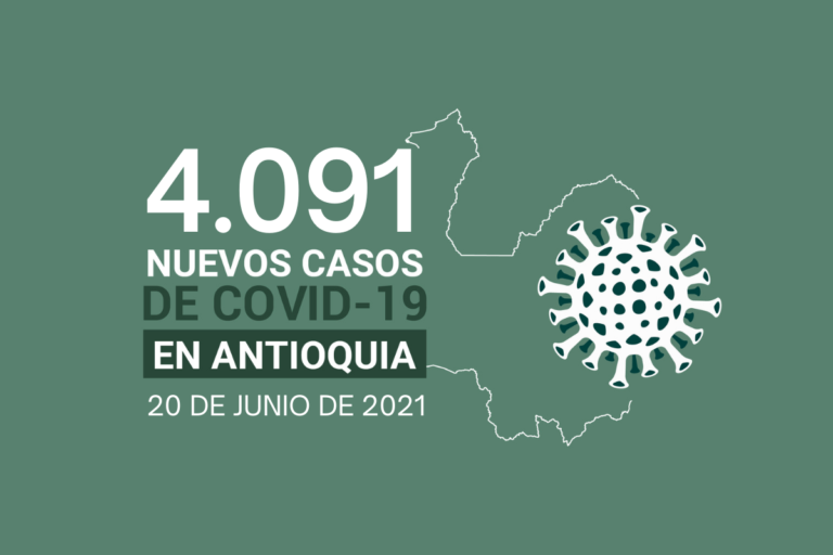 Antioquia volvió a superar la barrera de 4.000 contagios de COVID19 este 20 de junio