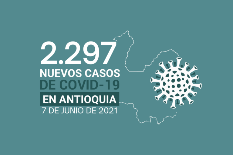 12.410 personas han perdido la vida a causa del COVID19 en Antioquia