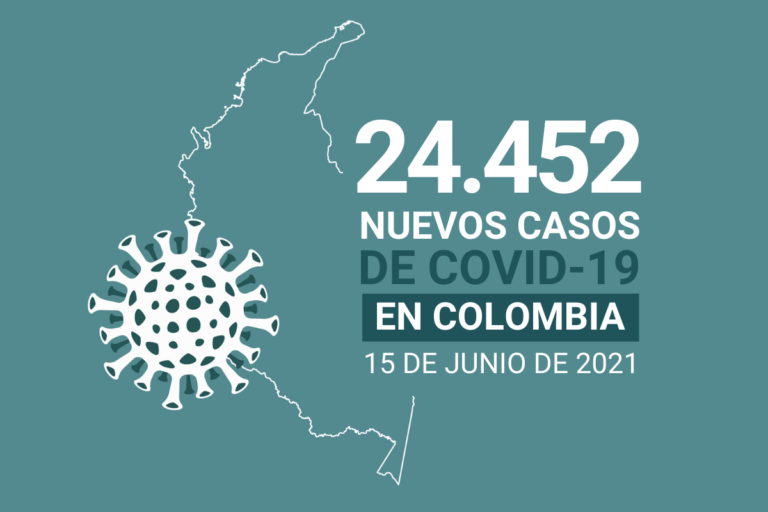 24.452 nuevos casos y 599 muertes, nuevas cifras del COVID19 en Colombia