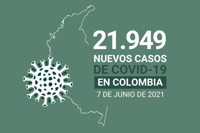 3.590.000 casos de COVID19 ha sumado Colombia al 7 de junio