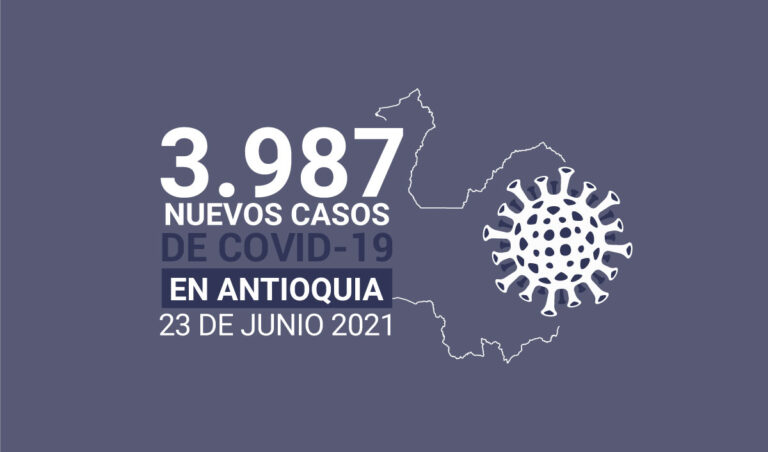 575.997 personas se han recuperado de COVID19 en Antioquia
